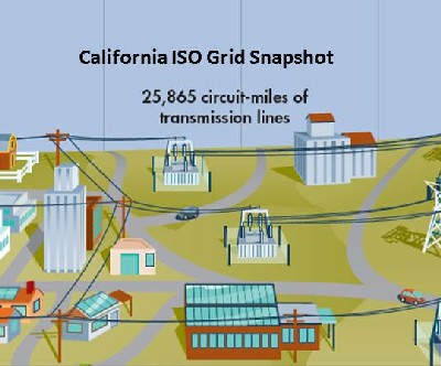 California ISO publishes roadmap for integrating EVs into Electric grid